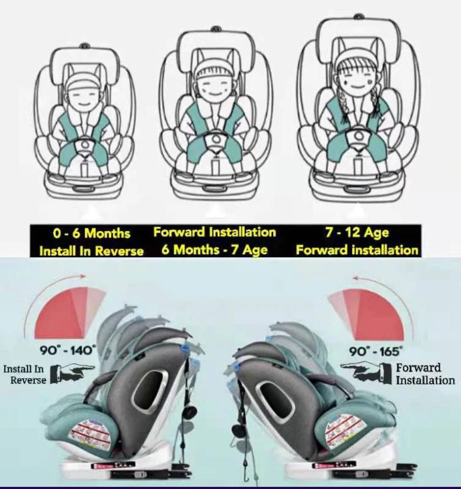 Baby/Kids Car seat 360 degree rotational and convertible with Isofix